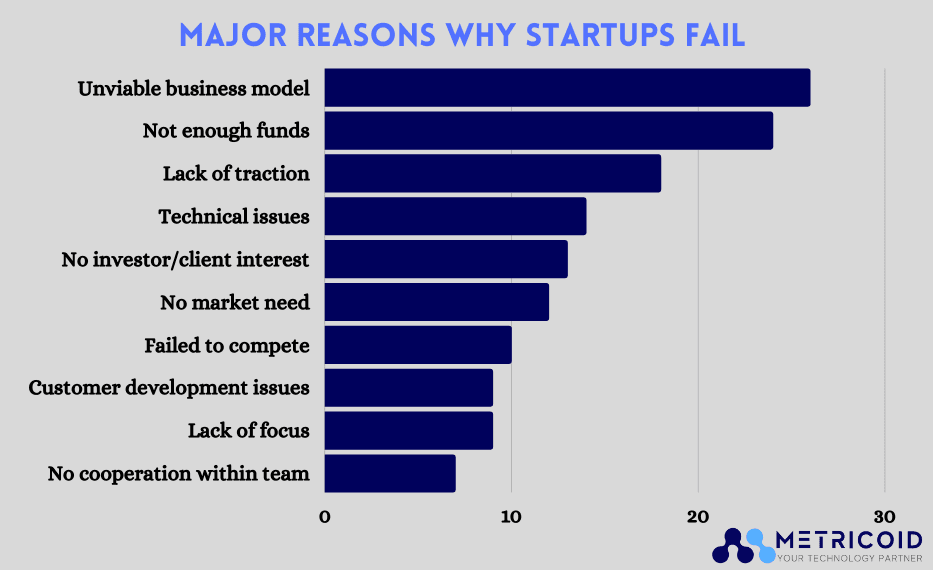 Major-reasons-why-startups-fail.png