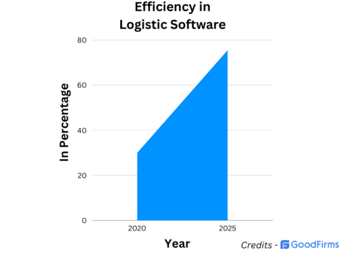 benefits-of-custom-logistics2.png