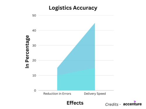 benefits-of-custom-logistics3.png