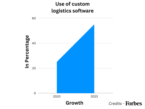 benefits-of-custom-logistics4.png