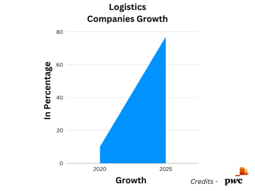 benefits-of-custom-logistics5.png