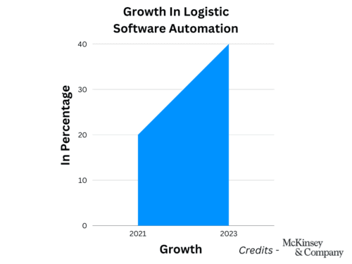 benefits-of-custom-logistics7.png