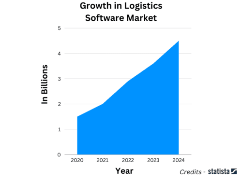 benefits-of-custom-logistics.png