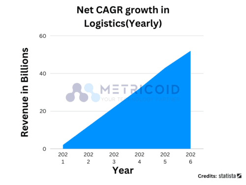 building-resilient-logistics.png