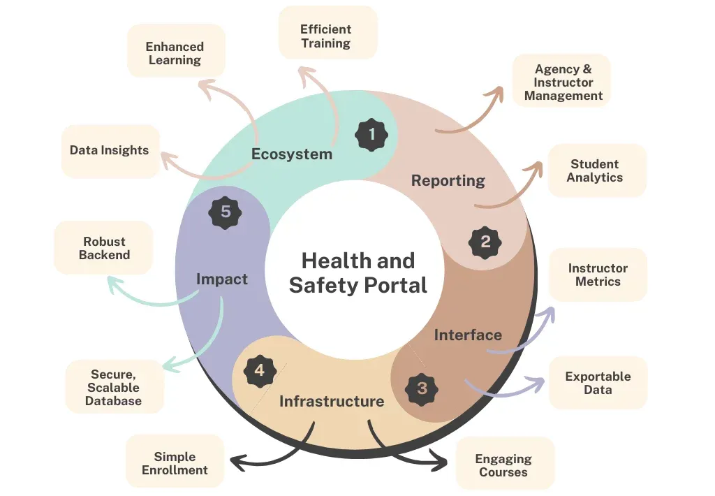 healthandsafety4.webp