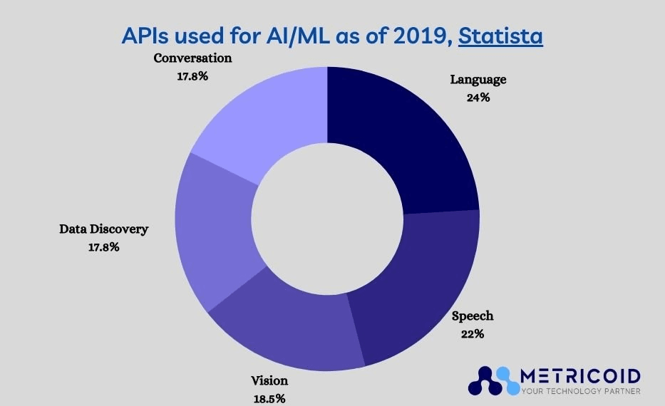 importance-api-integration2.png