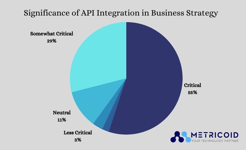 importance-api-integration.png