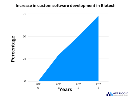 leveraging-mvp-software.png